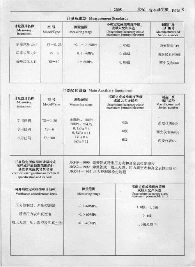 計量標準考核證書(shū)(圖2)